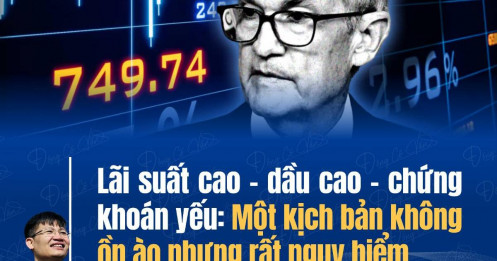 Lãi suất cao – dầu cao – chứng khoán yếu: một kịch bản không ồn ào nhưng rất nguy hiểm