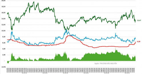 2026 nếu các cơ hội chứng khoán không đủ hấp dẫn thì không bù được phần chi phí cơ hội