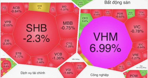 Kết Phiên 02/04/2026 VN-Index Trượt Mốc 1700: Điểm Sáng Bật Tăng Gần 7% Giữa Tâm Bão Rung Lắc