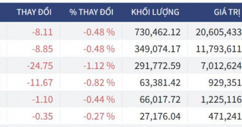 Bắt Mạch Chứng Khoán Ngày 03/04/2026: “Cá mập” gom hàng hay cú lừa Bull Trap?