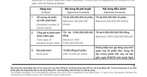 Novaland sắp phát hành riêng lẻ 800 triệu cổ phiếu