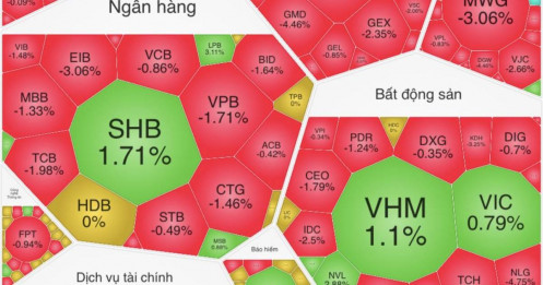 Kết Phiên Ngày 03/04/2026: Chu Kỳ Điều Chỉnh Đã Cạn - Rủi Ro Thu Hẹp Chưa? Dòng Tiền Lớn Đang Hấp Thụ Cung Fomo