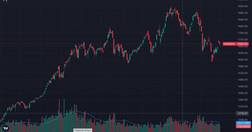VN-Index “Yếu Trong Mạnh”: Nhịp Giảm Nhẹ Hay Tín Hiệu Sớm Của Một Pha Rũ Bỏ Lớn Hơn?