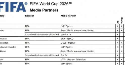 VTV đã sở hữu bản quyền phát sóng World Cup 2026