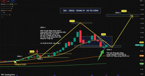 Nhận định giá bạc (SIEK26) - Tuần [06–10/04/2026]