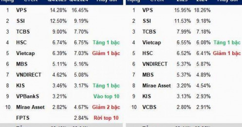 Cổ phiếu của công ty chứng khoán VPS (mã VCK) có những cái gì đáng giá, đáng để mua?