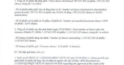 VCI tăng vốn điều lệ lên hơn 11.476 tỷ đồng, đặt mục tiêu lãi 2.300 tỷ năm 2026