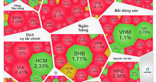 VN-Index mất 10 điểm: Cú giảm nhẹ, nỗi sợ lớn