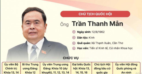 Tiểu sử Chủ tịch Quốc hội Trần Thanh Mẫn