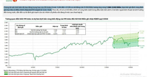 NĐT bất ngờ với dự báo VnIndex sẽ lên 2.000 điểm