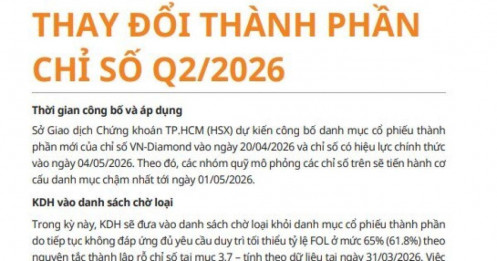 Một cổ phiếu BĐS vào danh sách chờ loại khỏi rổ VnDiamond