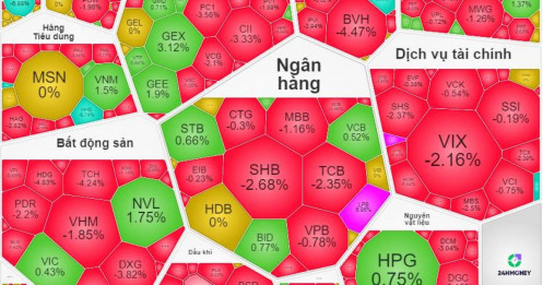VN-index thử thách ngưỡng 1.680: thận trọng trước áp lực tỷ giá và địa chính trị
