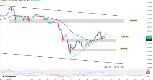 Giá vàng ngày 06/04 – giằng khi các yếu tố trái chiều liên tục suất hiện