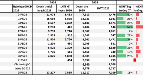 Cập nhật kế hoạch 2026 ngành Chứng khoán: Tăng trưởng mạnh nhưng không đồng đều