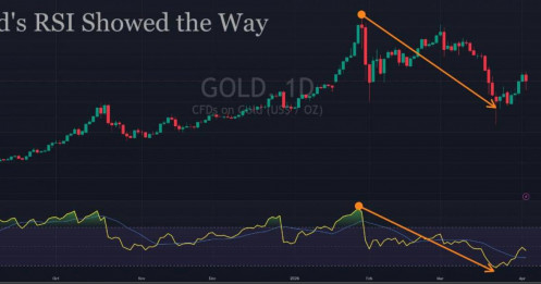 Bước tiếp theo của Vàng: Chiến thuật thập niên 1970 đã trở lại