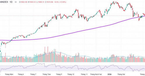 Thanh khoản giảm sâu, giao dịch ảm đạm - Thị trường đang chờ đợi điều gì?