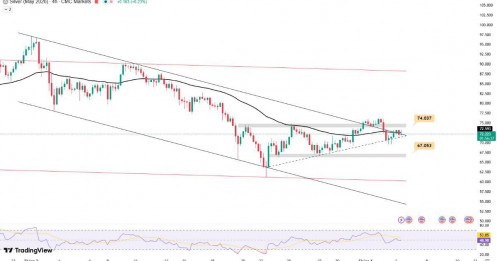 Giá bạc ngày 06/04 – suy yếu rõ rệt sau chuỗi ngày hồi phục
