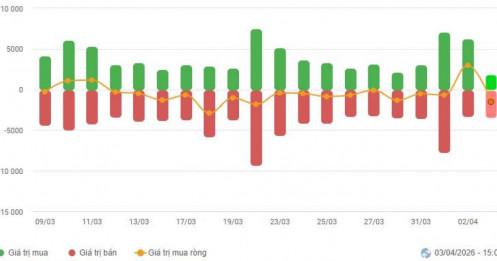 [VIDEO] Cơ hội chứng khoán trong tuần mới