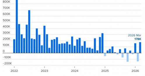 Bất Ngờ Báo Cáo Nonfarm Mỹ Tháng 3: Tín Hiệu Phục Hồi Hay Ảo Ảnh Tạm Thời?