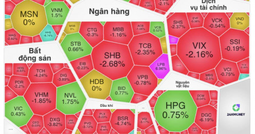 Giảm chưa tới 10 điểm, cổ phiếu vẫn bị bán tháo khắp sàn, chuyện gì xảy ra?