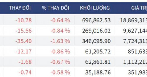 Bắt Mạch Chứng Khoán Ngày 06/04/2026: Quốc hội khai mạc và FTSE nâng hạng có cứu được Phân kỳ âm?