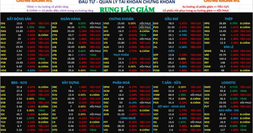 Nhận định chứng khoán 06/04/2026 – top 10 cổ phiếu mạnh