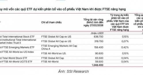 Sáng 8/4: Thời khắc quyết định nâng hạng của TTCK Việt