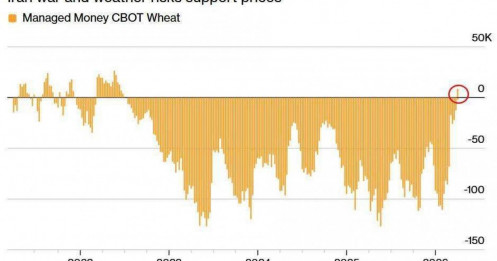 Dầu mỏ là tâm điểm - Nhưng lương thực mới là câu chuyện tiếp theo