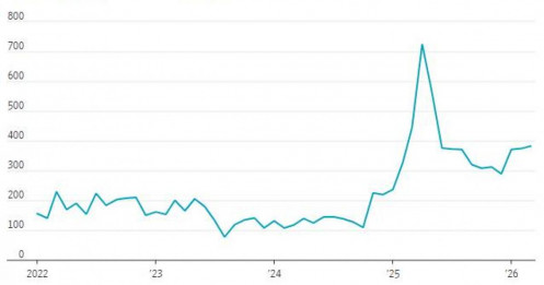 Nền Kinh Tế Mỹ Dưới Áp Lực Đa Chiều: Năm Rủi Ro Có Thể Định Hình Chu Kỳ Suy Thoái Tiếp Theo!