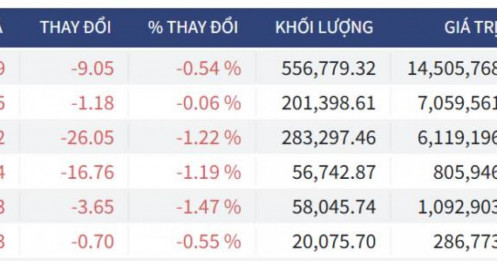 Bắt Mạch Chứng Khoán Ngày 07/04/2026: Tin nâng hạng FTSE đối đầu "Tối hậu thư" của Trump