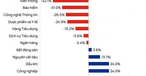Tỉnh táo giữa "ma trận" lãi suất và các chiếc bẫy định giá