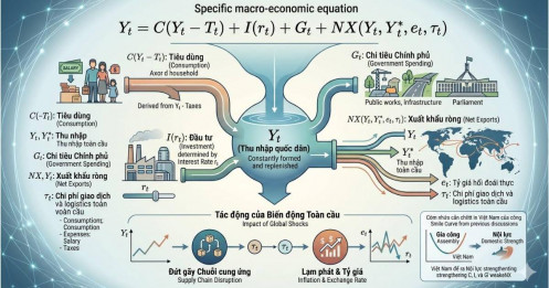 Tái cấu trúc nền kinh tế thị trường Việt Nam hướng tới tính tự chủ chiến lược trong bối cảnh phân mảnh địa kinh tế toàn cầu
