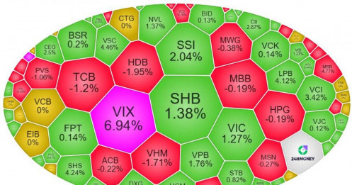 Kết phiên VN-INDEX ngày 07/04/2026: Cú Lội Ngược Dòng Phút 89 Và Điểm Tựa Từ Nâng Hạng Thị Trường Việt Nam