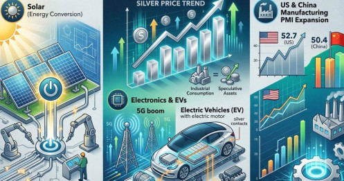 Tồn kho bạc thấp: “Cú nổ” giá sắp xảy ra?