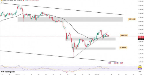 Giá vàng ngày 07/04 – sự tĩnh lặng trước cơn bão