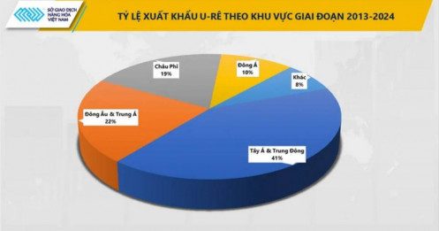Khi thị trường tập trung vào dầu mỏ, một rủi ro lớn hơn đang bị bỏ quên tại Trung Đông