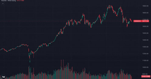 Thanh khoản biến mất, thị trường đang tạo đáy hay chuẩn bị cho cú rơi mới