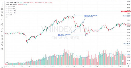 Thị Trường Downtrend: Đừng Cố Tìm "Cá", Hãy Học Cách "Đan Lưới"