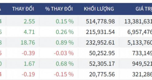 Bắt Mạch Chứng Khoán Ngày 08/04/2026: Rút chân bẫy mồi hay cú tát từ Thiên nga đen?