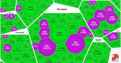 Tổng hợp thị trường phiên giao dịch ngày 08/04/2026