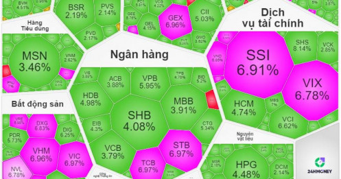 Siêu phiên FTD 08/04: Cú hích tỷ đô và cuộc đi săn của những "con sói" đầu đàn