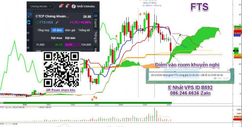 Sóng nâng hạng, bắt mạch VNINDEX, phân tích cổ phiếu tiềm năng hôm nay
