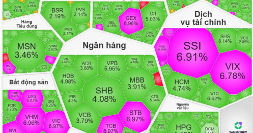 Kết Phiên ngày 08/04/2026 VN-Index Bùng Nổ Vô Tiền Khoáng Hậu Sau Tin Nâng Hạng: Khi Niềm Tin Chế Ngự Rủi Ro Địa Chính Trị