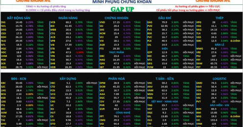 Chứng khoán hôm nay – Phân tích nhận định thị trường 09/04/2026