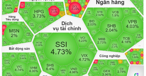 Tiền ồ ạt đổ vào, VN-Index “bốc đầu” gần 50 điểm: Sóng lớn đã quay lại?