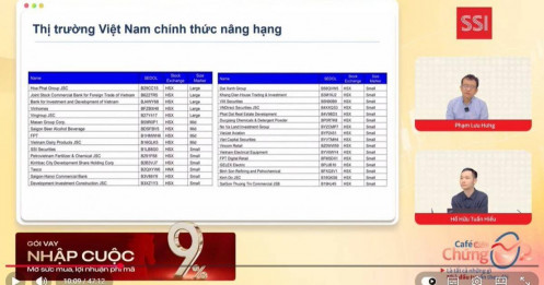 Cơ hội lớn: TTCK Việt sẽ vào danh sách nâng hạng MSCI trong vòng 1 năm tới?