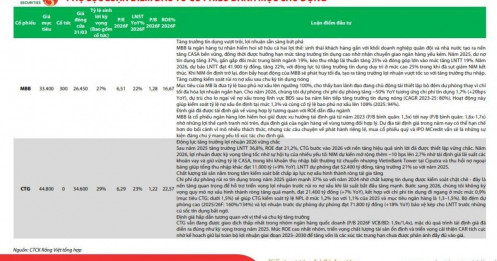 Đường lên 2.000 điểm của VN-Index không còn xa, loạt cổ phiếu đáng chú ý lộ diện