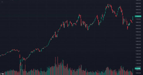 VN-Index tăng gần 80 điểm  Việt Nam chính thức nâng hạng: siêu sóng mới bắt đầu hay cú fomo lịch sử?