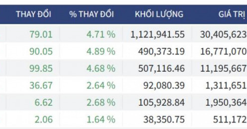 Bắt Mạch Chứng Khoán Ngày 09/04/2026: Sau cú nổ 80 điểm, VN-Index bay tiếp hay quay xe lấp Gap?