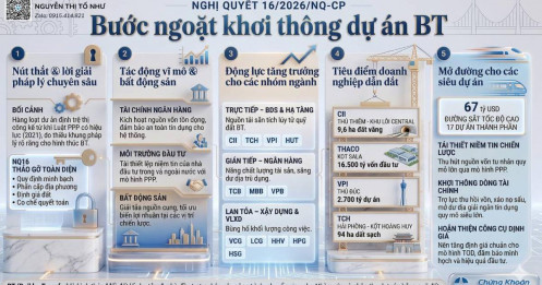 Bút toán tháo gỡ hàng trăm nghìn tỷ dự án BT và cơ hội đổi đời của nhóm cổ phiếu hạ tầng BĐS